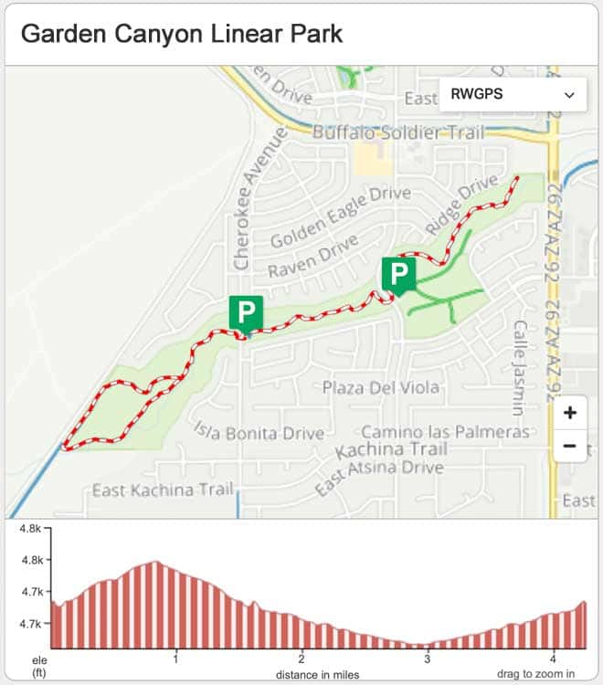 Garden Canyon Linear Park Mountain Bike Ride Map
