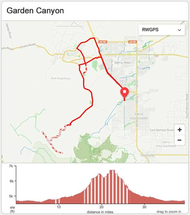 Garden Canyon Gravel Ride Map